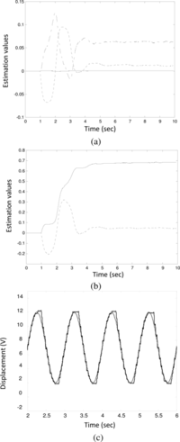 Sensors Free Full Text Detecting Solenoid Valve Deterioration In In Use Electronic Diesel Fuel Injection Control Systems Html