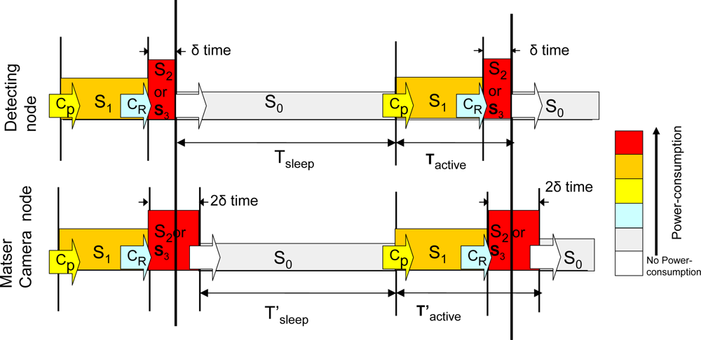 Sensors 10 07236f9 1024