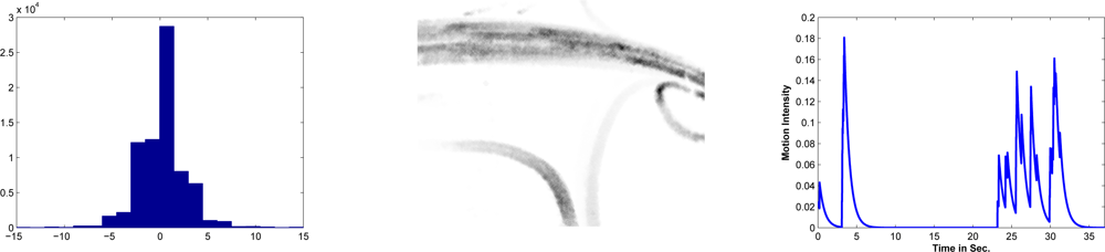 Sensors 10 07576f1
