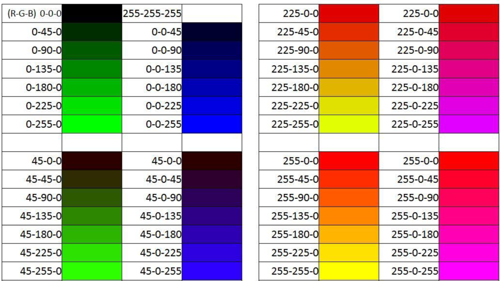 Укажите цвет. Hitechnic Color sensor номера цветов. Краска шестнадцатиричная. Регенерация цвета. Таблица цветов хайтехник колор сенсор.