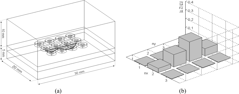 Sensors 10 08696f5