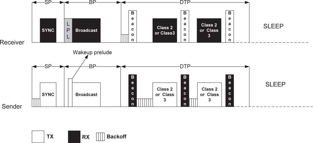 Sensors 10 09771f3 1024