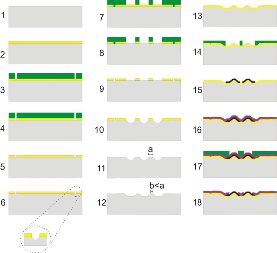 Sensors 10 10339f2 1024