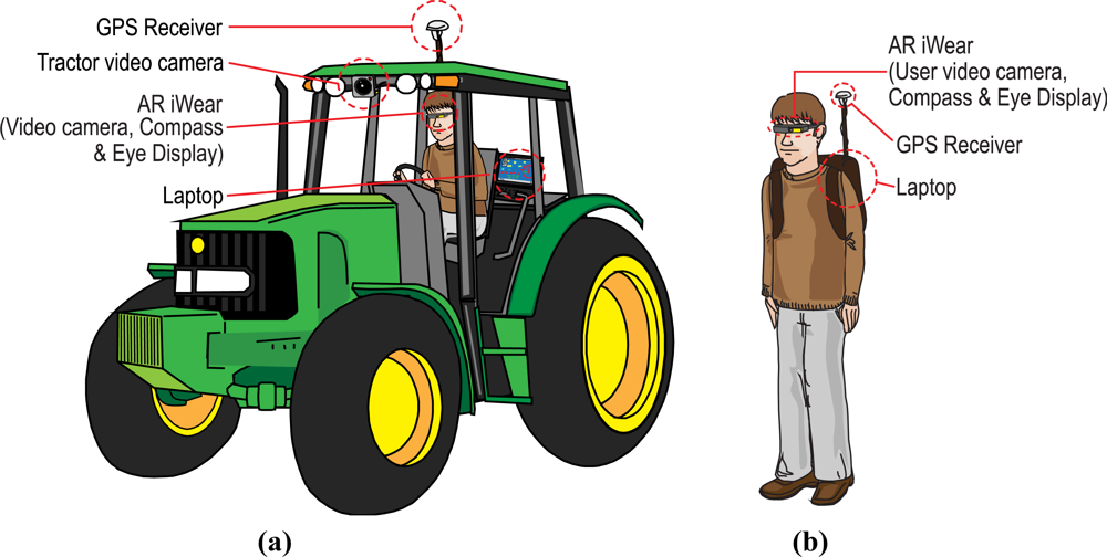 Sensors | Free Full-Text | Design and Implementation of a GPS Guidance  System for Agricultural Tractors Using Augmented Reality Technology