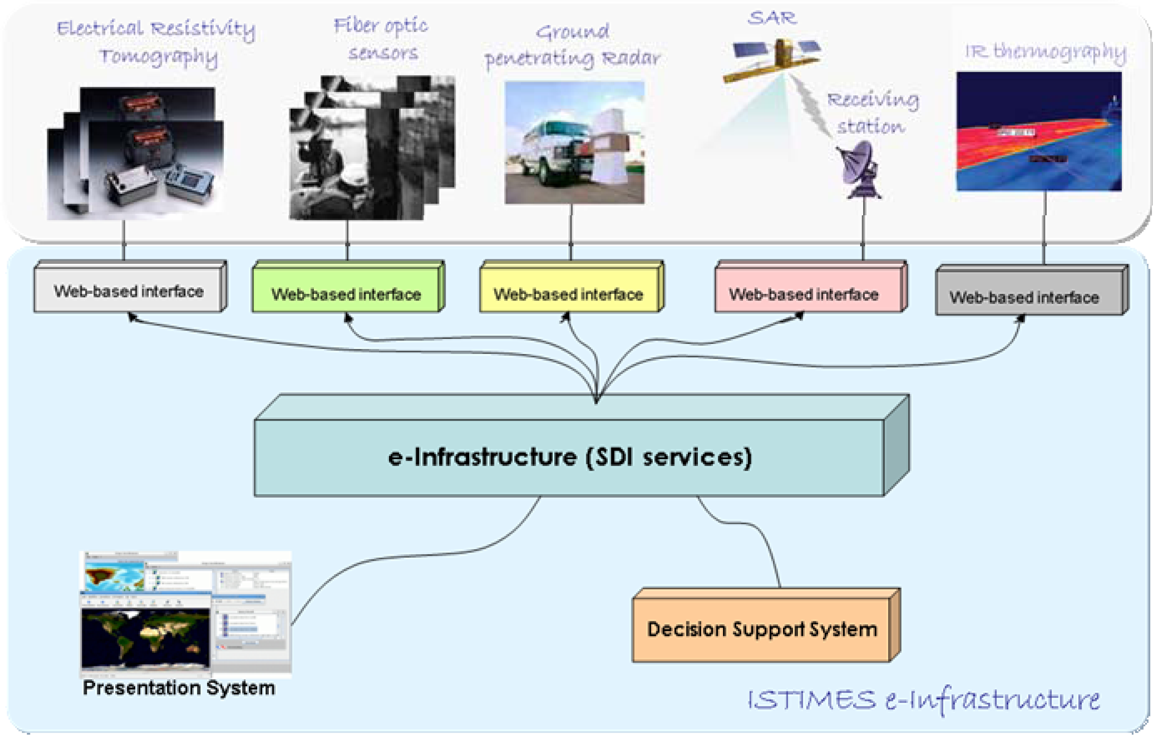 Sensors 10 10620 v3f1 1024