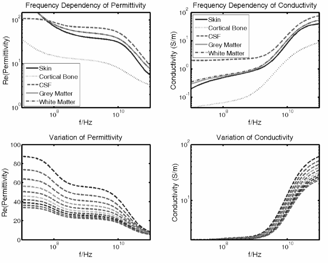 Sensors 10 10778f12 1024