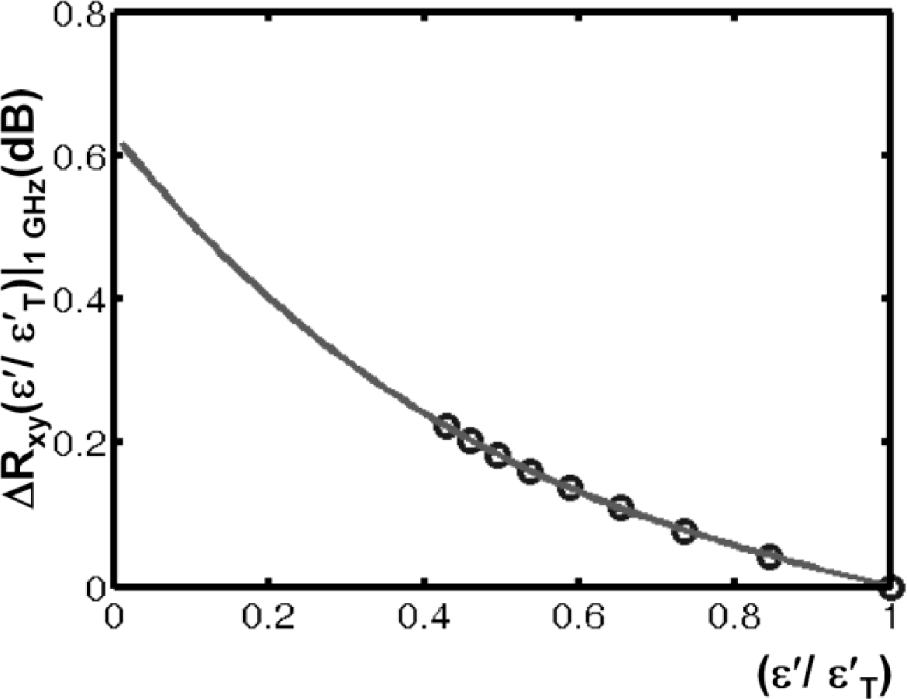 Sensors 10 10778f14 1024