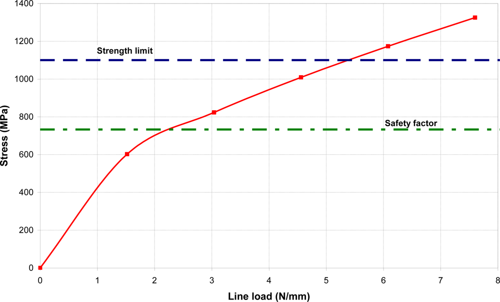Sensors 10 11212f6 1024