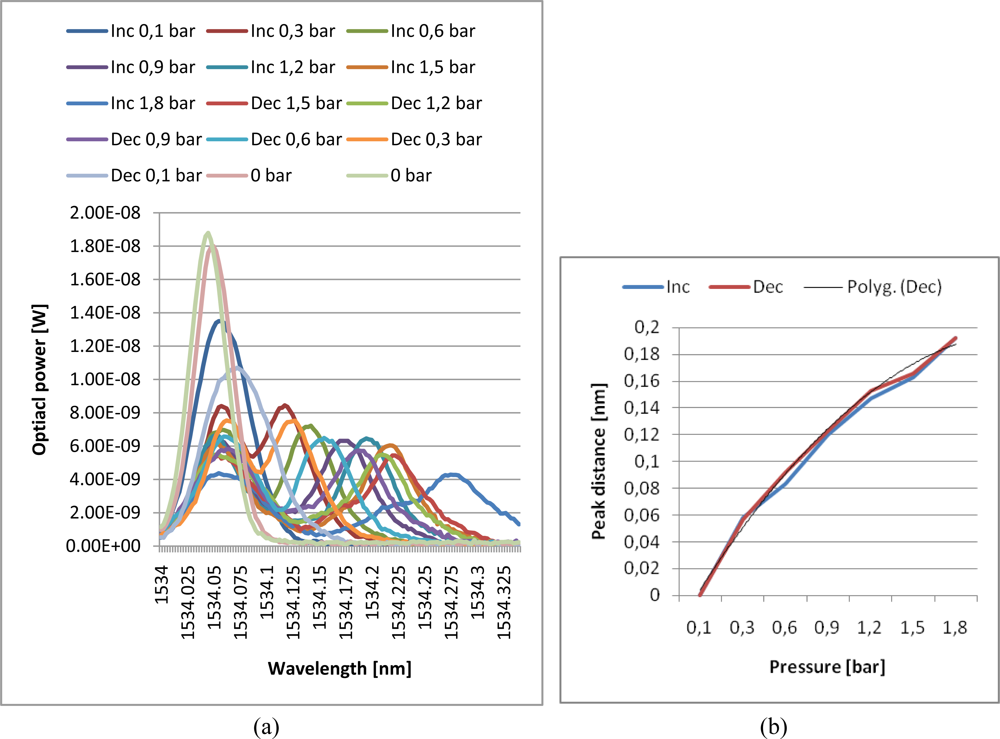 Sensors 10 11212f7 1024