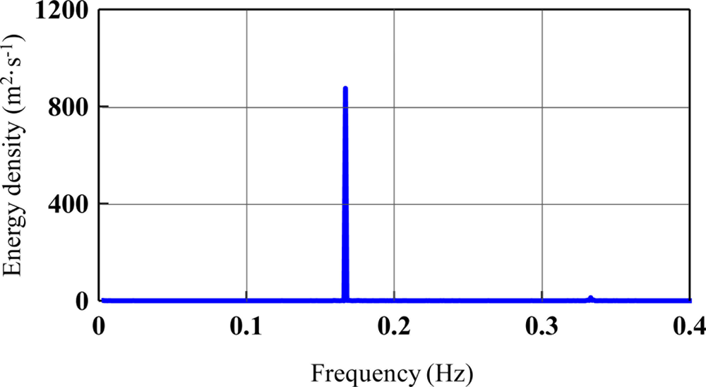 Sensors 11 01043f4 1024