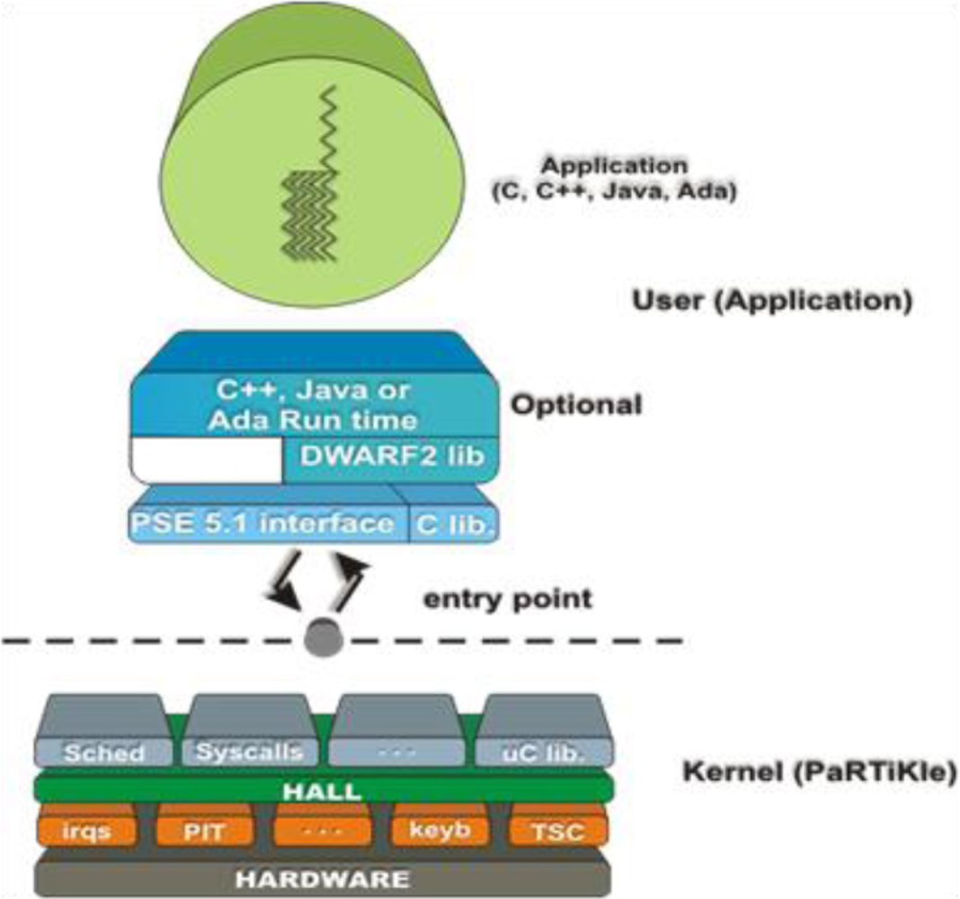 Sensors 11 01192f2 1024
