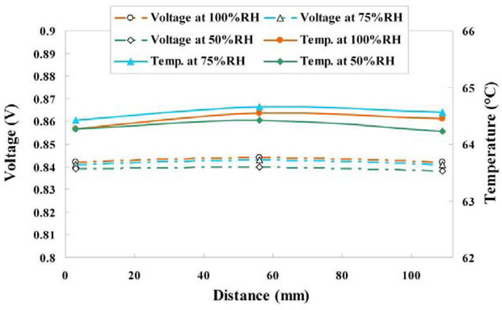 Sensors 11 01418f14 1024