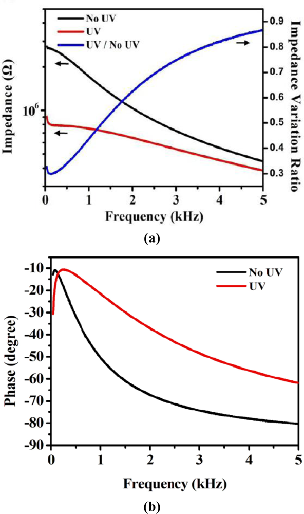 Sensors 11 01810f2 1024