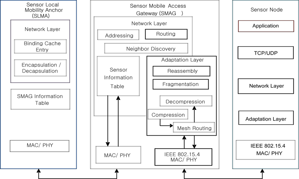 Sensors 11 01865f2 1024