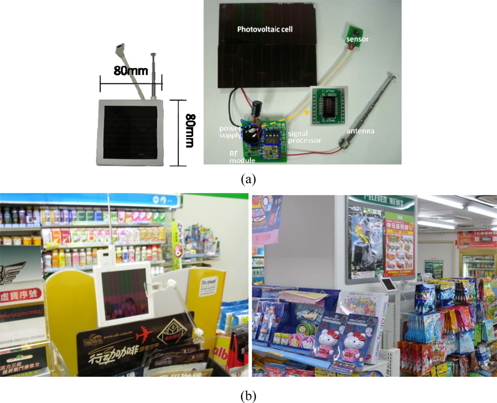 Sensors 11 02013f2 1024