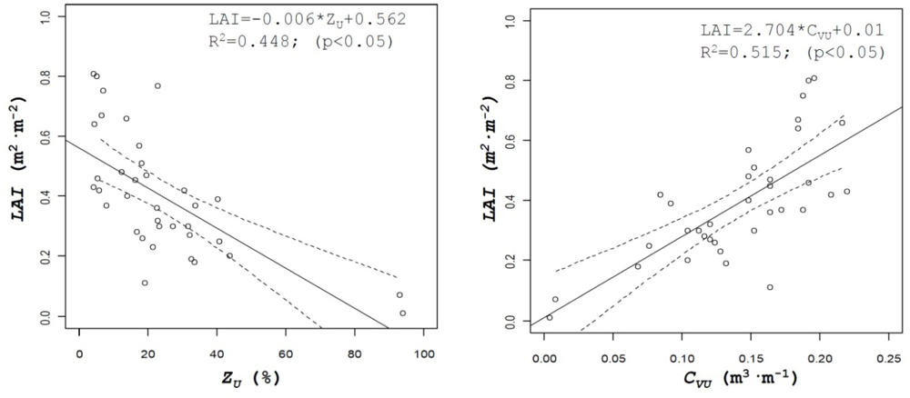 Sensors | Free Full-Text | Ultrasonic and LIDAR Sensors for Electronic