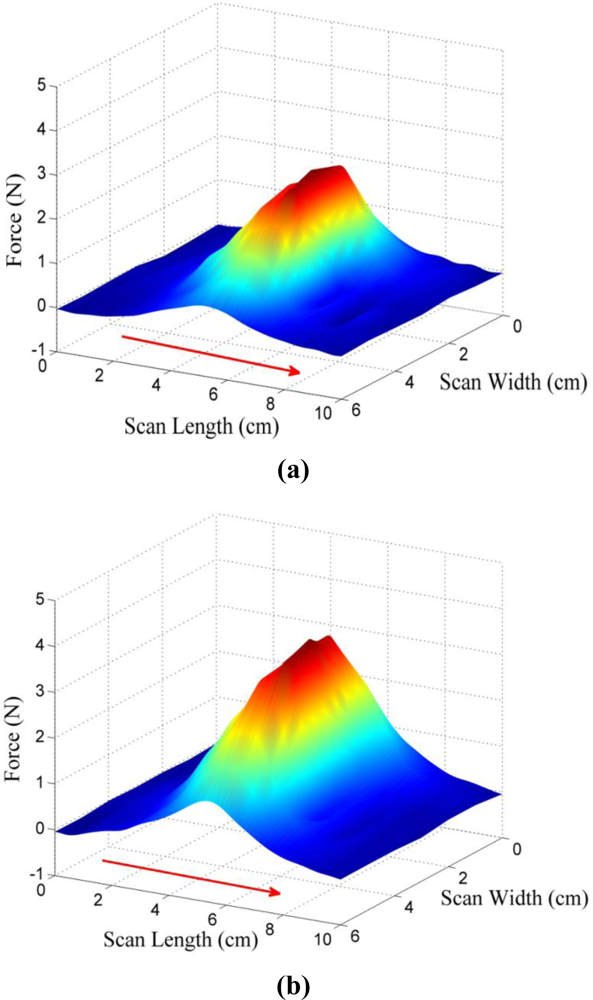 Sensors 11 02845f8 1024