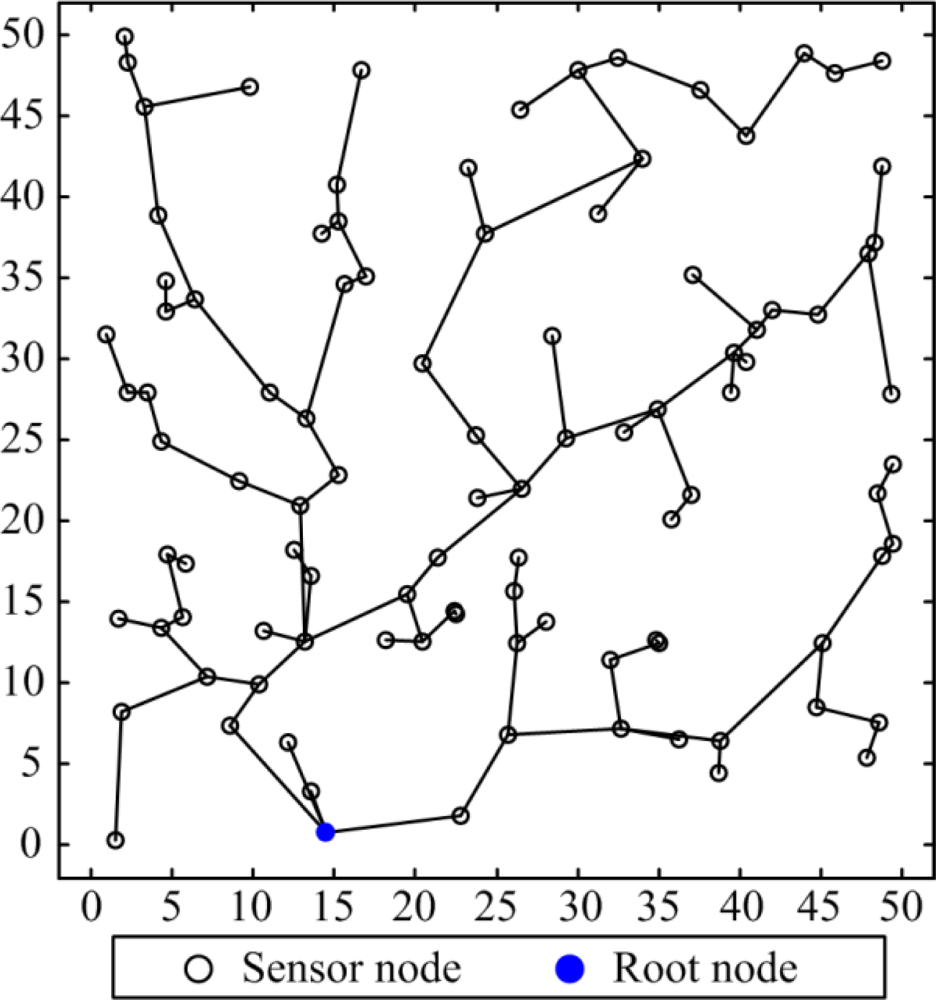Sensors 11 03418f3 1024