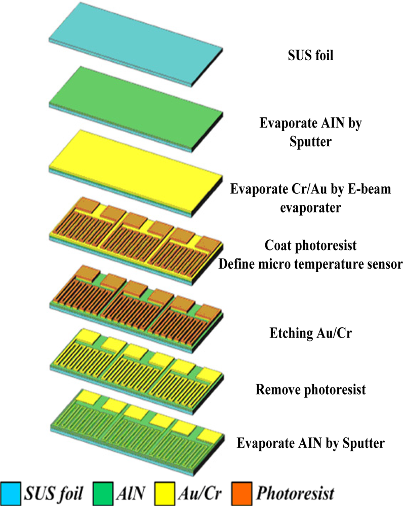 Industrial Grade Wireless Temperature Sensor with 9 RTD Sensors - Phase IV  Engineering Inc.