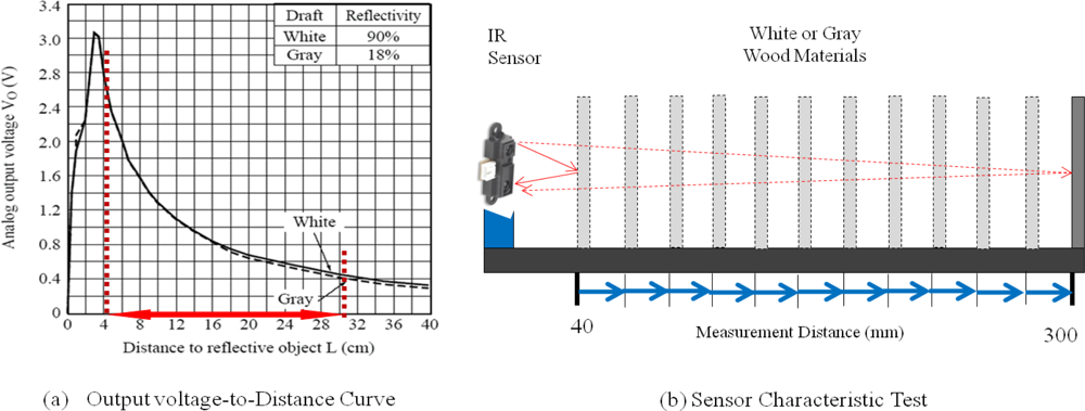 Sensors 11 04312f6 1024