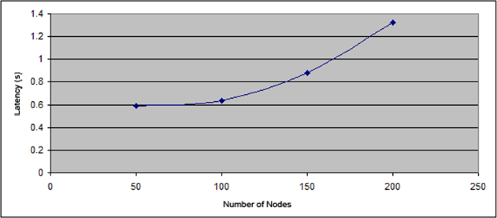 Sensors 11 04438f11 1024