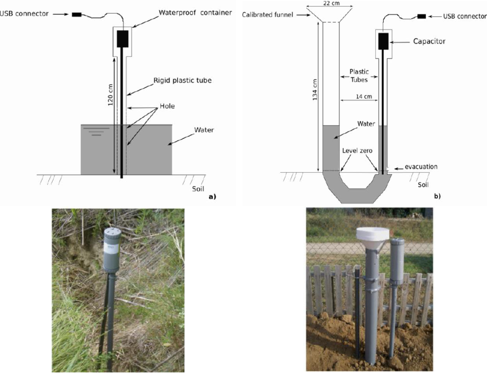Sensors 11 04656f3 1024