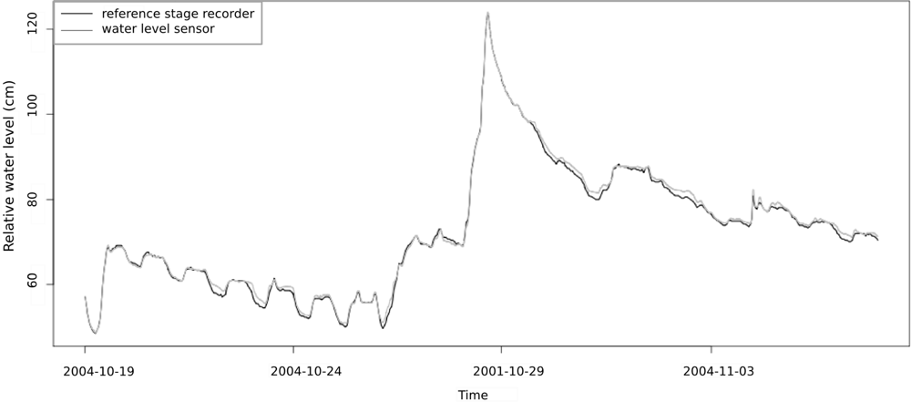 Sensors 11 04656f6 1024