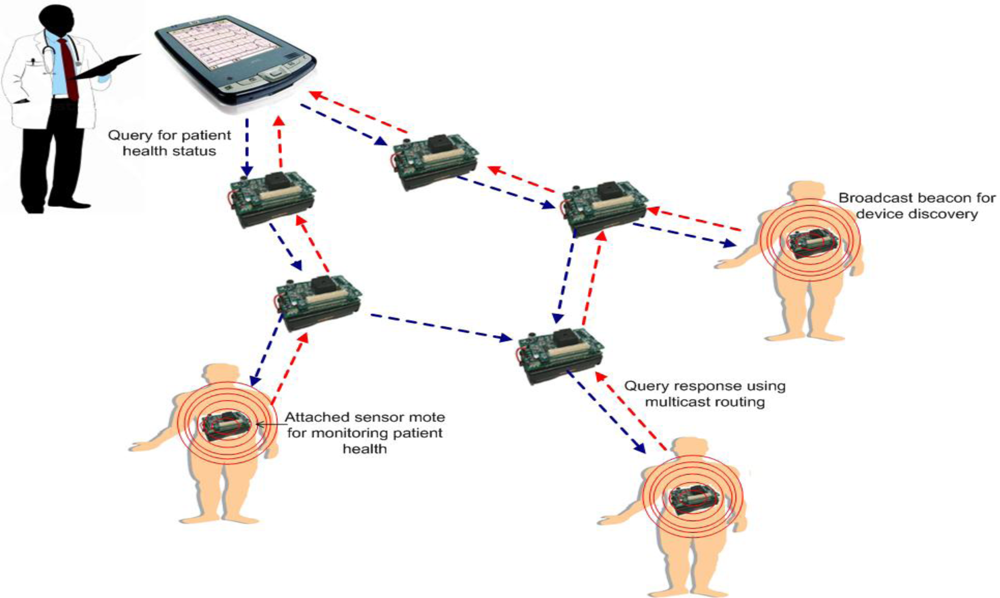Sensors 11 04875f1 1024