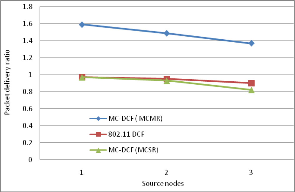 Sensors 11 04917f8 1024