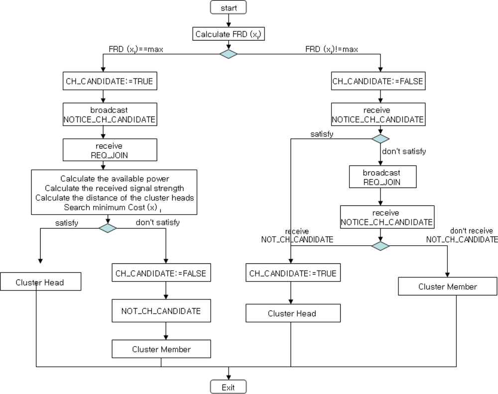 Sensors 11 05383f3 1024