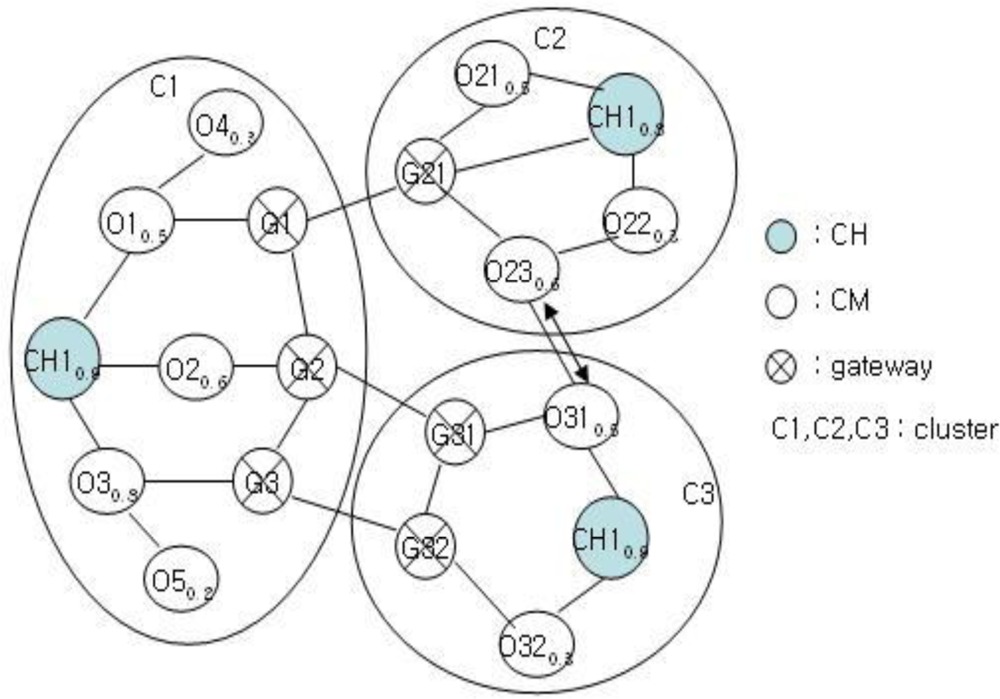 Sensors 11 05383f4 1024