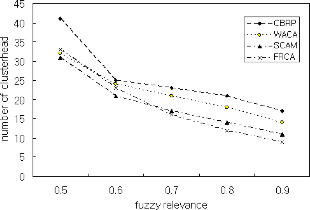 Sensors 11 05383f8 1024