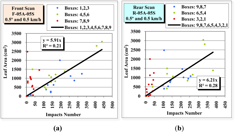 Sensors 11 05769f13 1024
