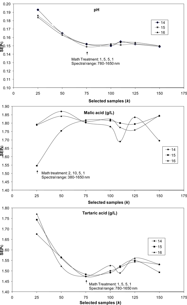 Sensors 11 06109f1b 1024