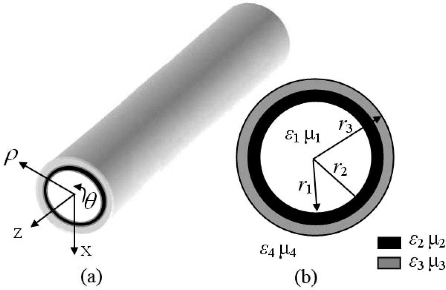 Sensors | Free Full-Text | A Microring Resonator Based Negative