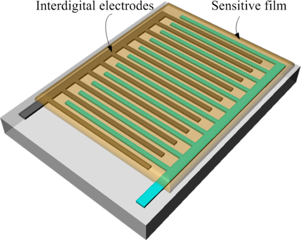 Sensors 11 08143f3 1024