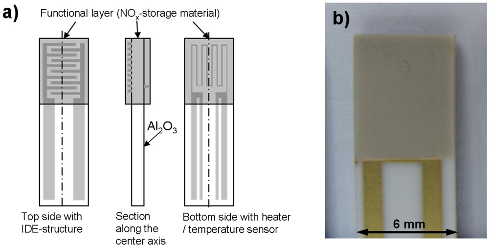 Sensors 11 08261f4 1024