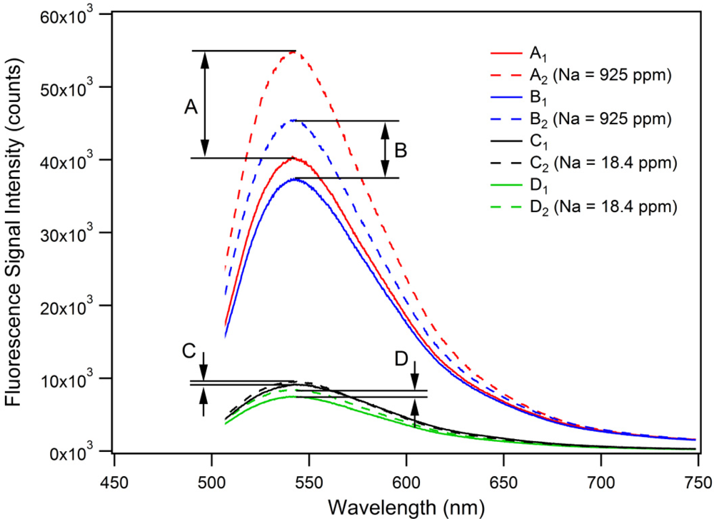 Sensors 11 09560f4 1024