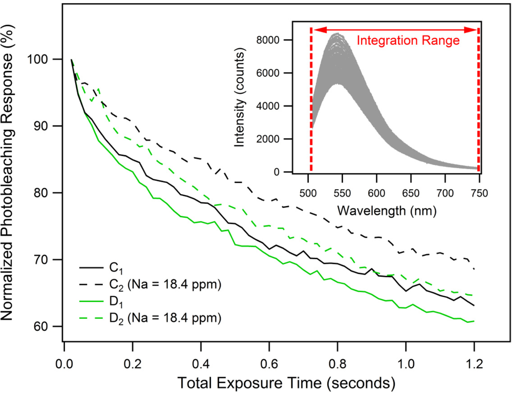 Sensors 11 09560f5 1024