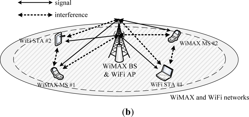 Wi fi coexistence что это