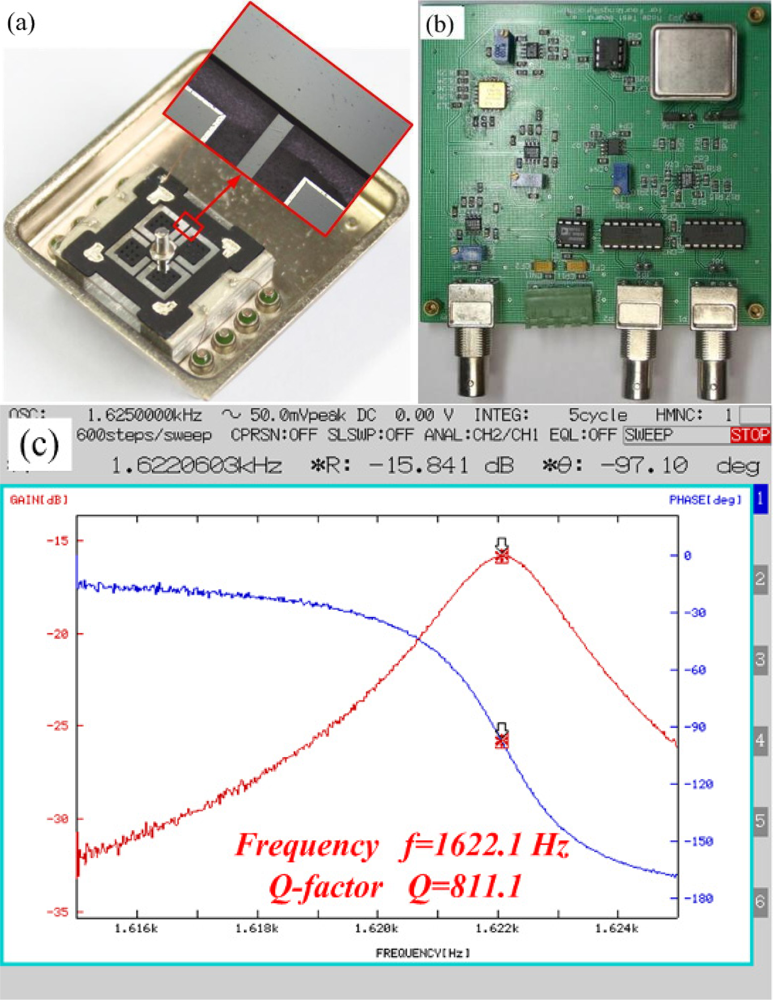 Sensors 11 09807f7 1024