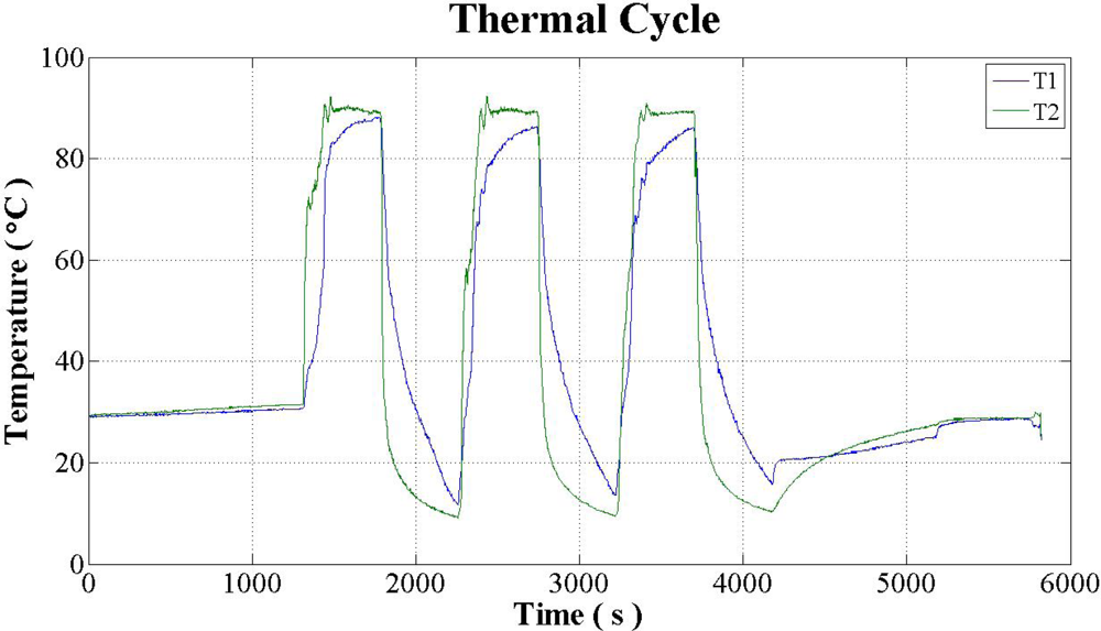 Micro temperature sensor is inserted into lithium-ion secondary