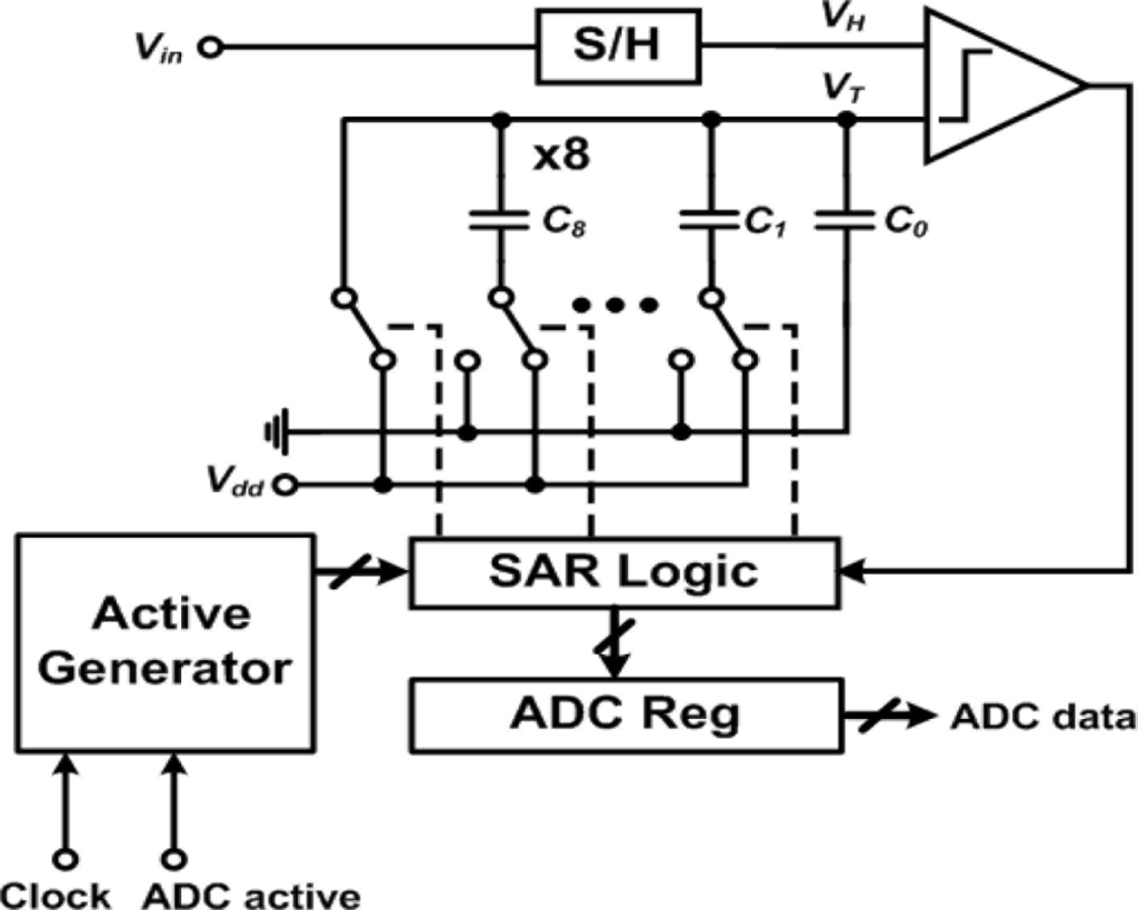 Sensors Free Full Text Chip Implementation With A Combined Wireless Temperature Sensor And 6667