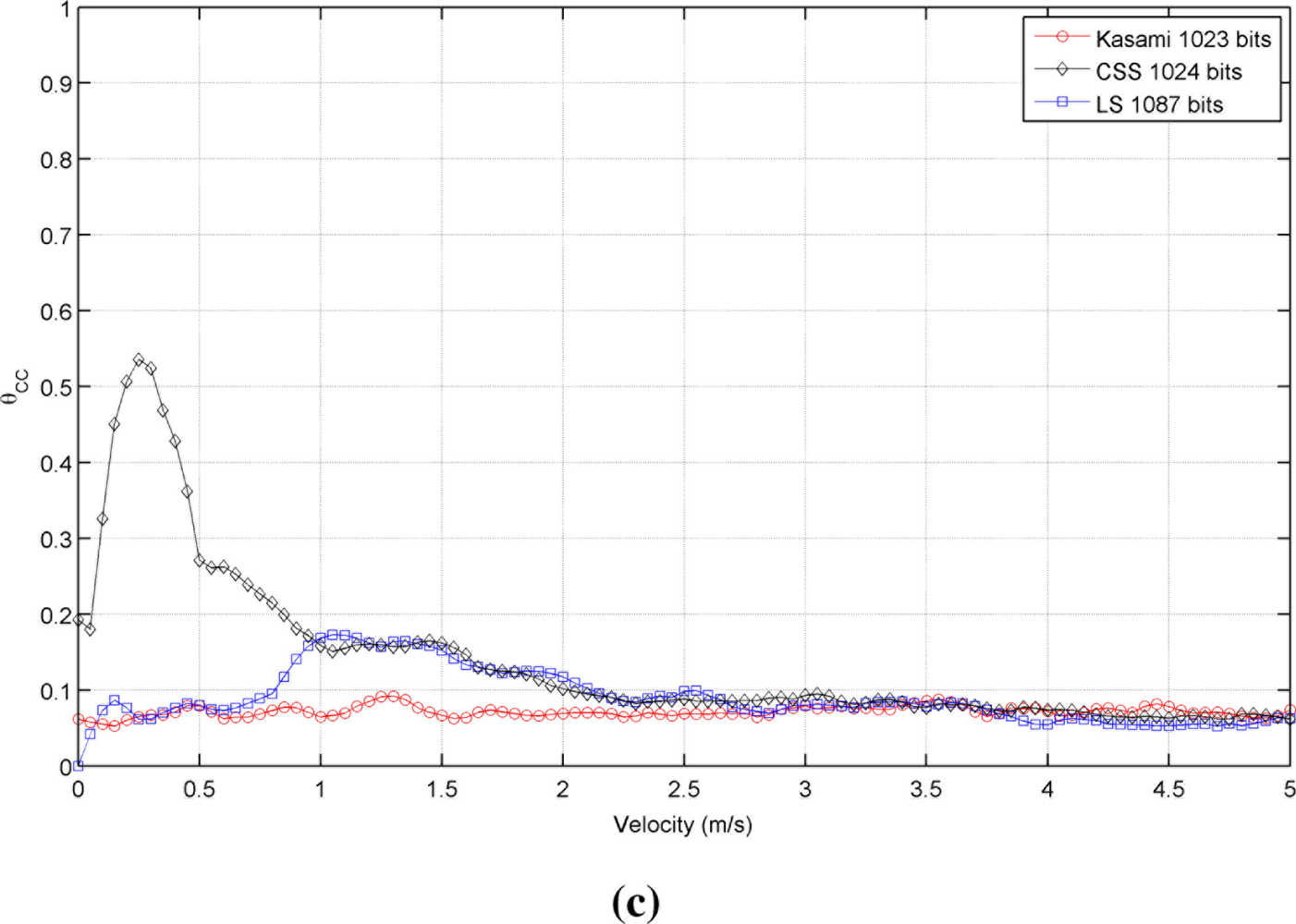 Sensors 11 10765f3b 1024