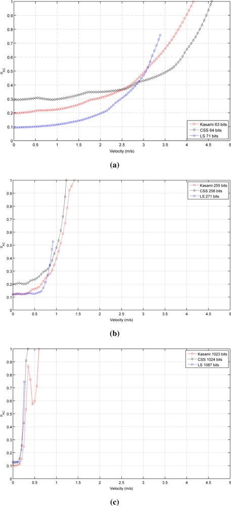 Sensors 11 10765f5 1024