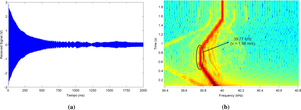 Sensors 11 10765f8 1024