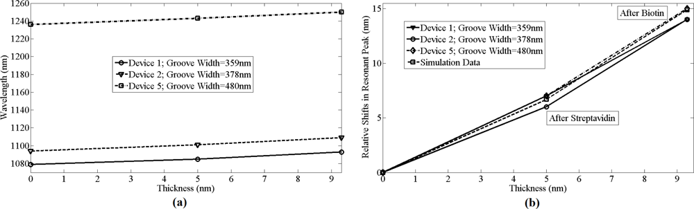 Sensors 11 11295f9 1024