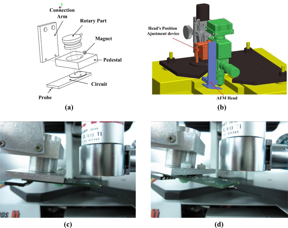 Sensors | Free Full-Text | Development of a Hybrid Atomic Force ...