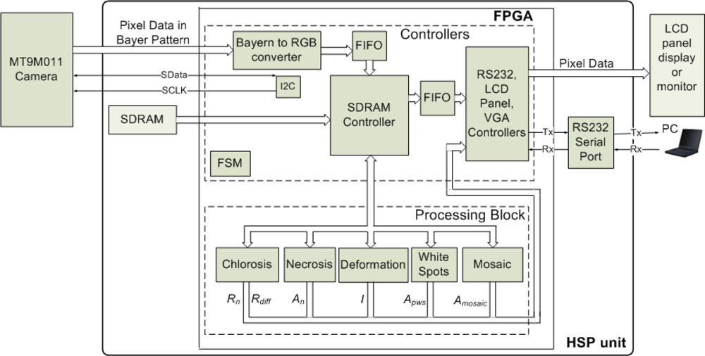 Sensors 12 00784f12 1024