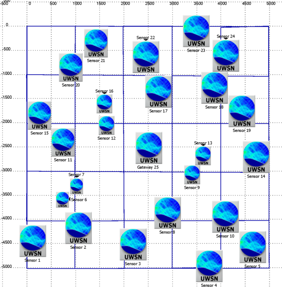 Sensors 12 01312f4 1024